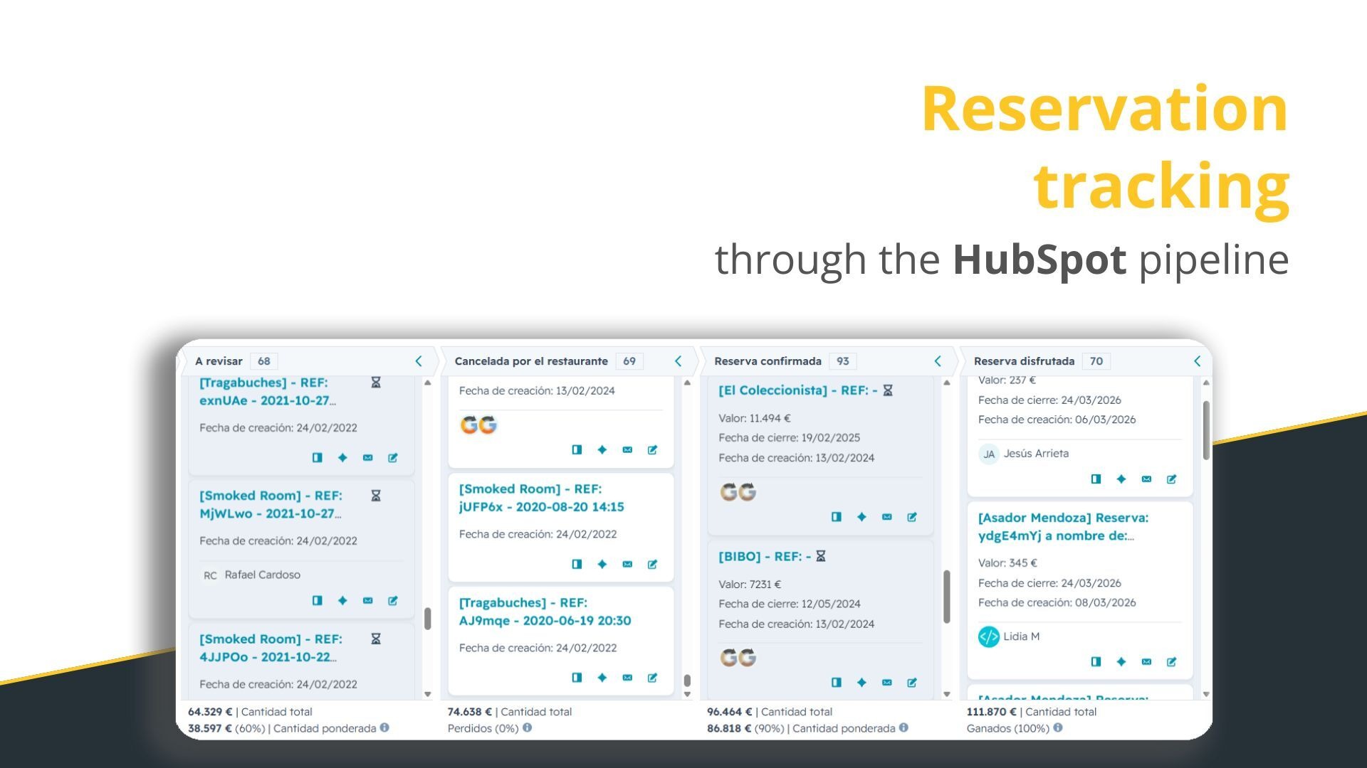Reservation tracking through the HubSpot pipeline