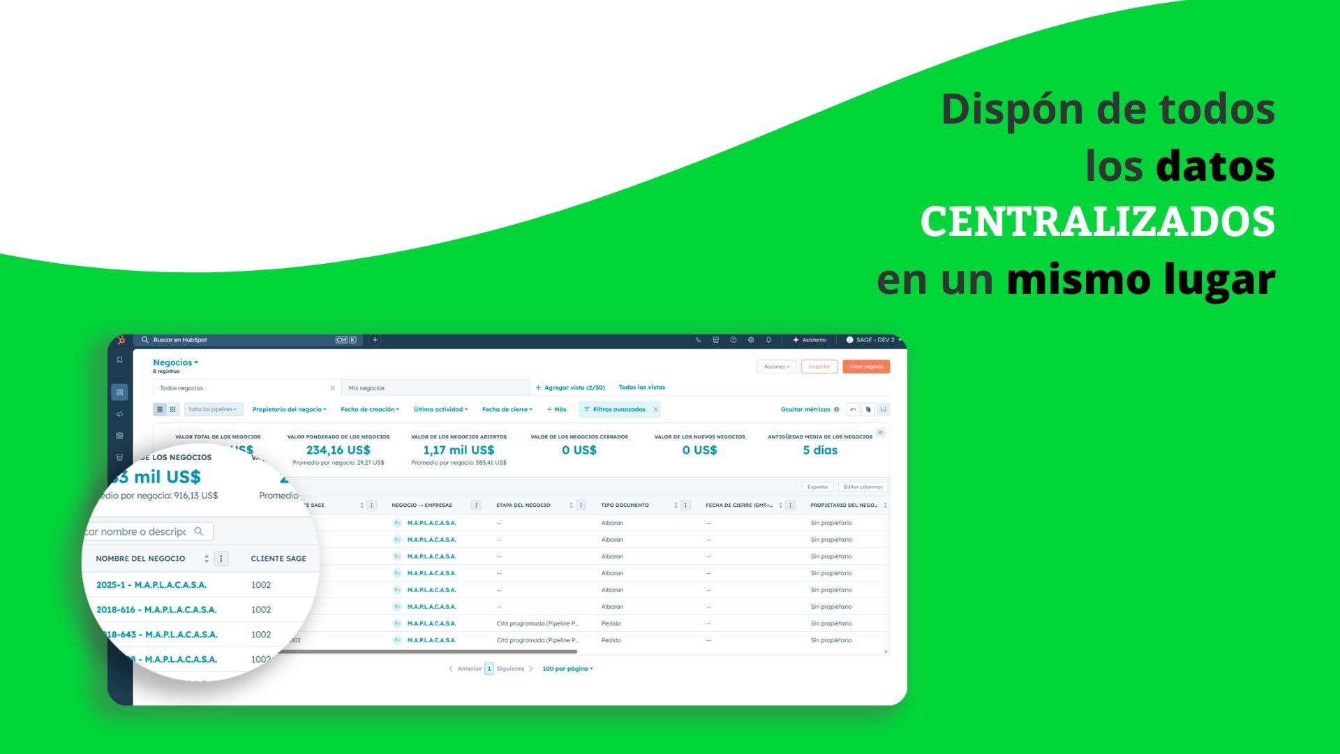 Visión única del cliente